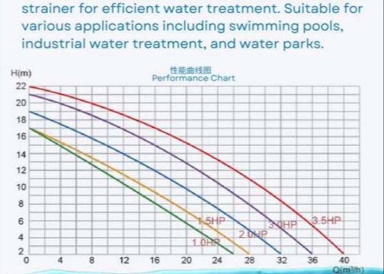 2023 Plastic 1HP Swimming Pool  Pumps For Swimming Pool Equipment
