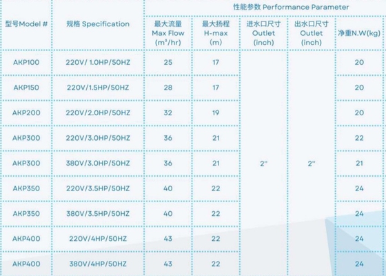 2023 Plastic 1HP Swimming Pool  Pumps For Swimming Pool Equipment