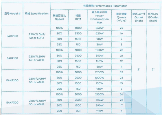2023 EAKP100  1HP Swimming Pool  Pumps For Swimming Pool