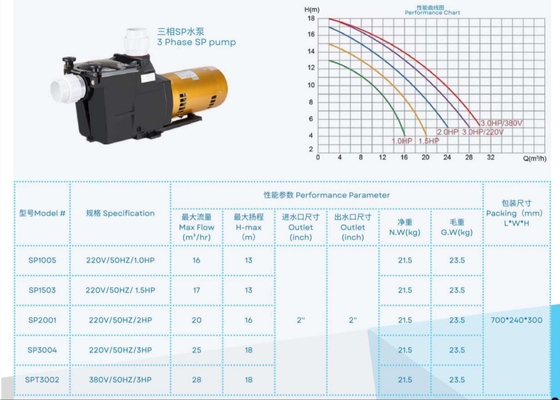 2023 SP1005  1HP Swimming Pool Water Pumps For Swimming Pool Using