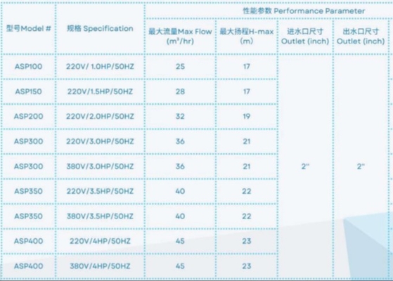 ASP100 Swimming Pool Water Pumps For Swimming Pool Using