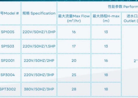 KP1005 Swimming Pool Water Pumps For Swimming Pool Using