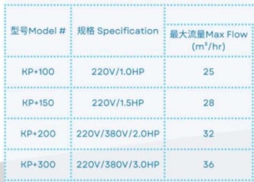 KP-PLUS100 Swimming Pool Water Pumps For Swimming Pool Using