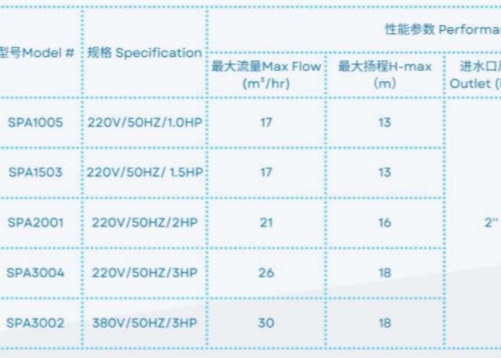 SPA1005 Swimming Pool Water Pumps For Swimming Pool