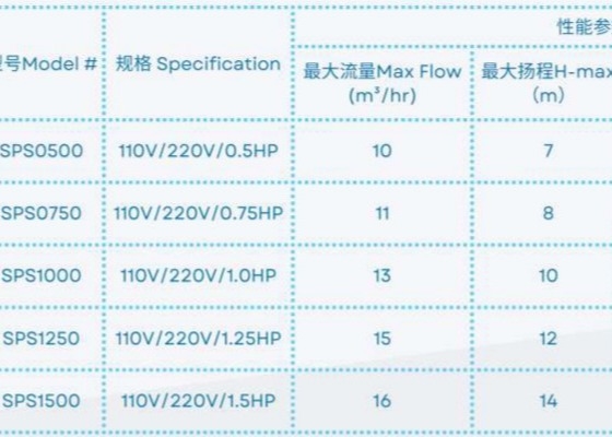 SPS0500 Swimming Pool Water Pumps For Swimming Pool