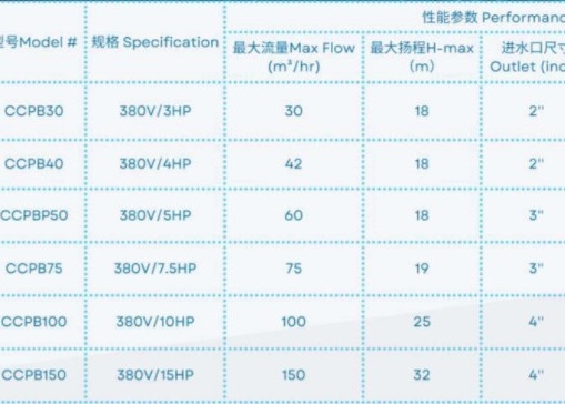 CCPB30 Swimming Pool Water Pumps For Swimming Pool