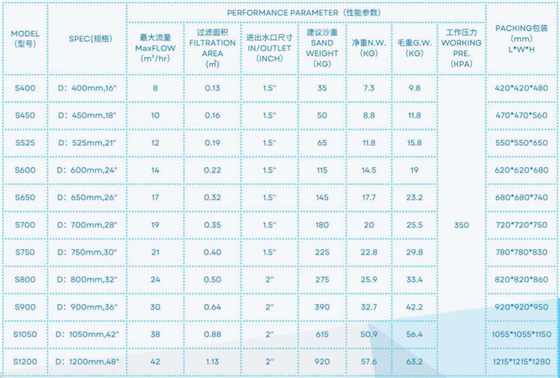 S400 Swimming Pool Fiberglass Top Mount Sand Filter Tank