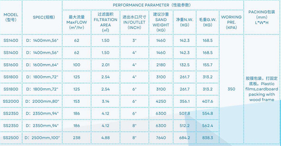 SS1400 Swimming Pool  Side Mount Sand Filter