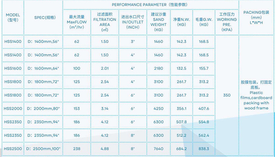 HSS1400 Swimming Pool  Side Mount Sand Filter For Swimming Pool