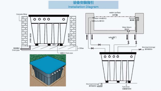 DSW500 Embedded Intergrative Filteration System