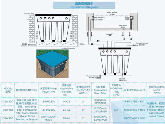DSW500 Embedded Intergrative Filteration System