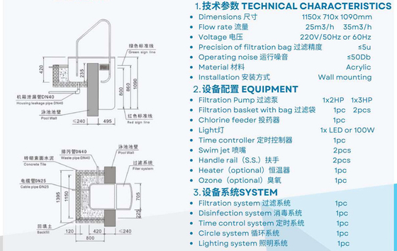 Wall Mount Filteration System